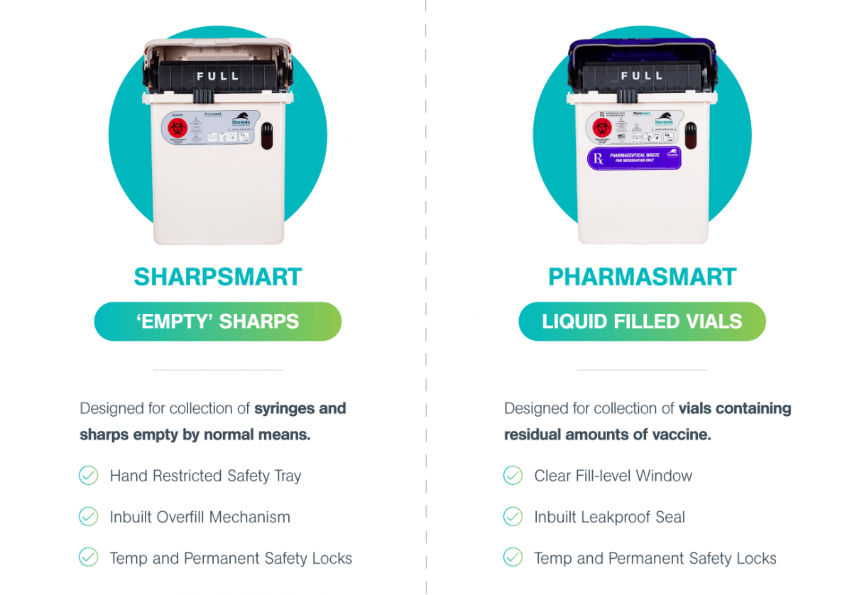 COVID19 Vaccine Waste Disposal Services Daniels Health